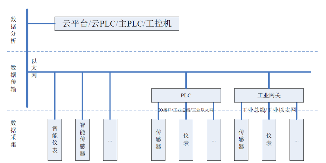 数据采集系统组网示意图.png