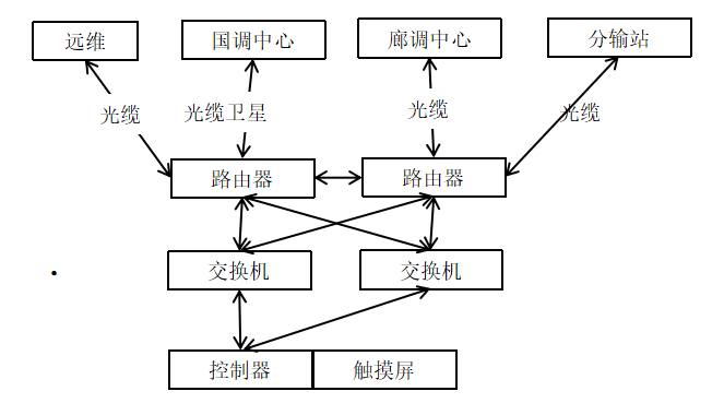 拓扑图.png