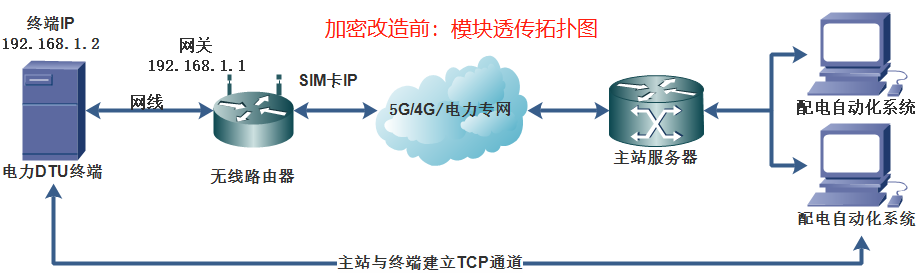 加密改造前.png