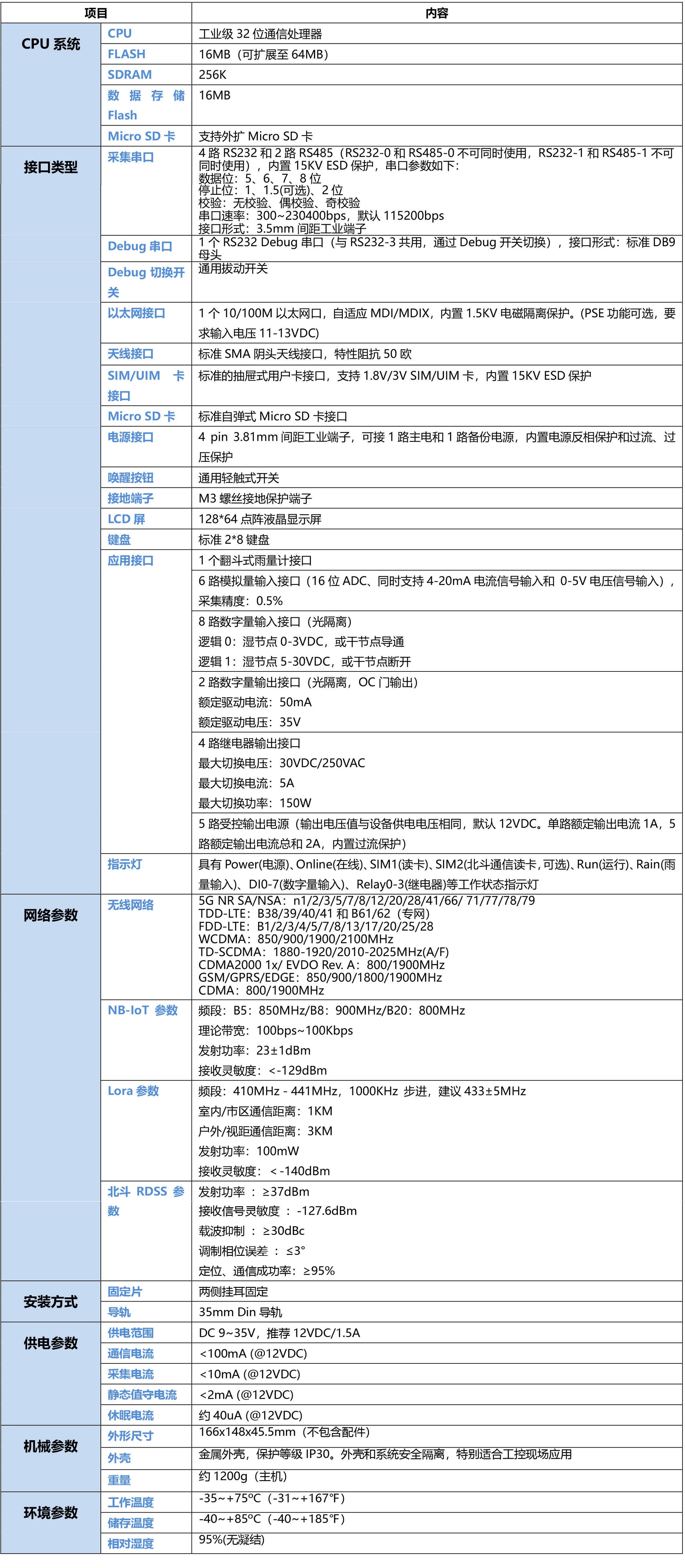 5G水利监测遥测终端机RTU