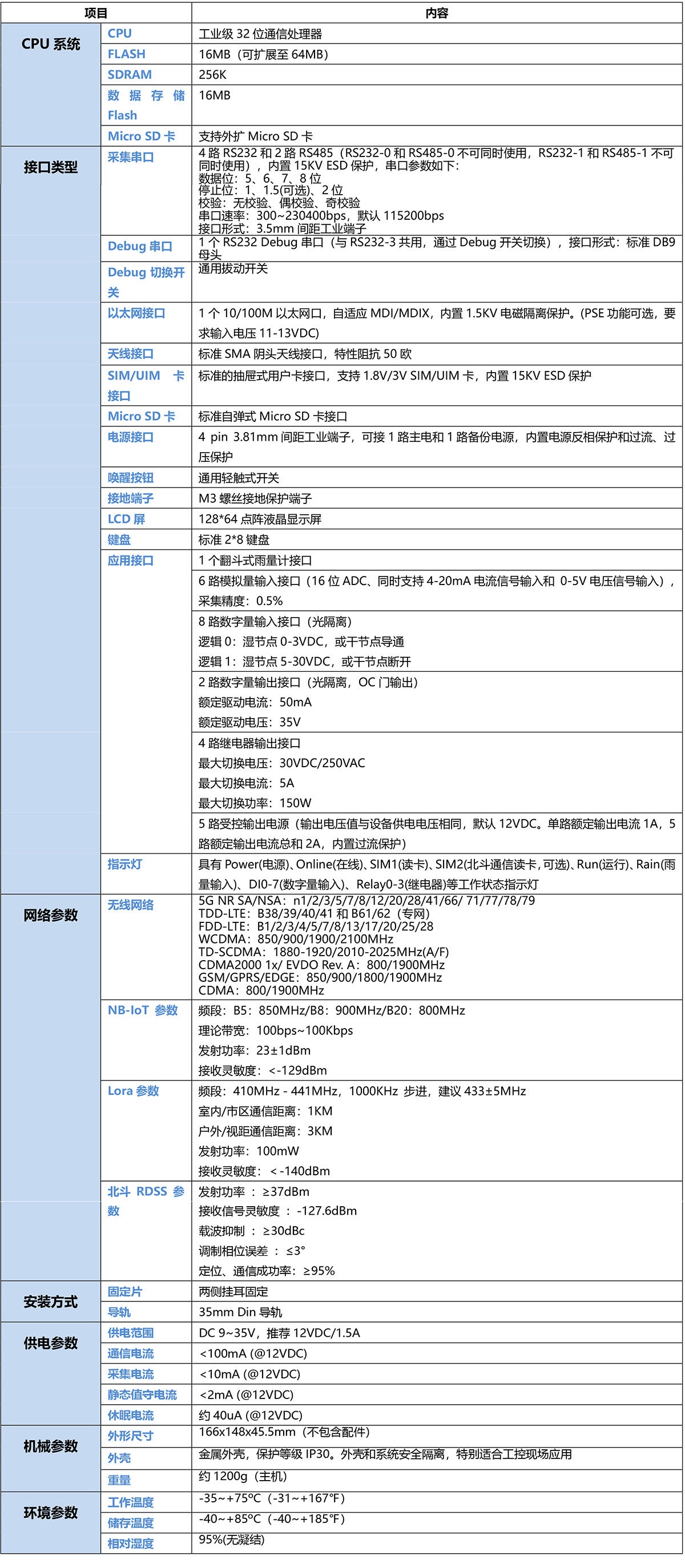 5G水雨情自动监测遥测终端机RTU