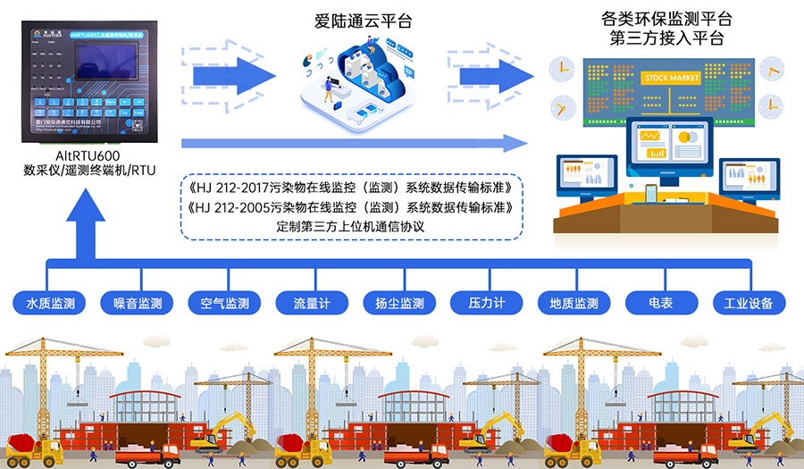 5G视频图像采集遥测终端机RTU