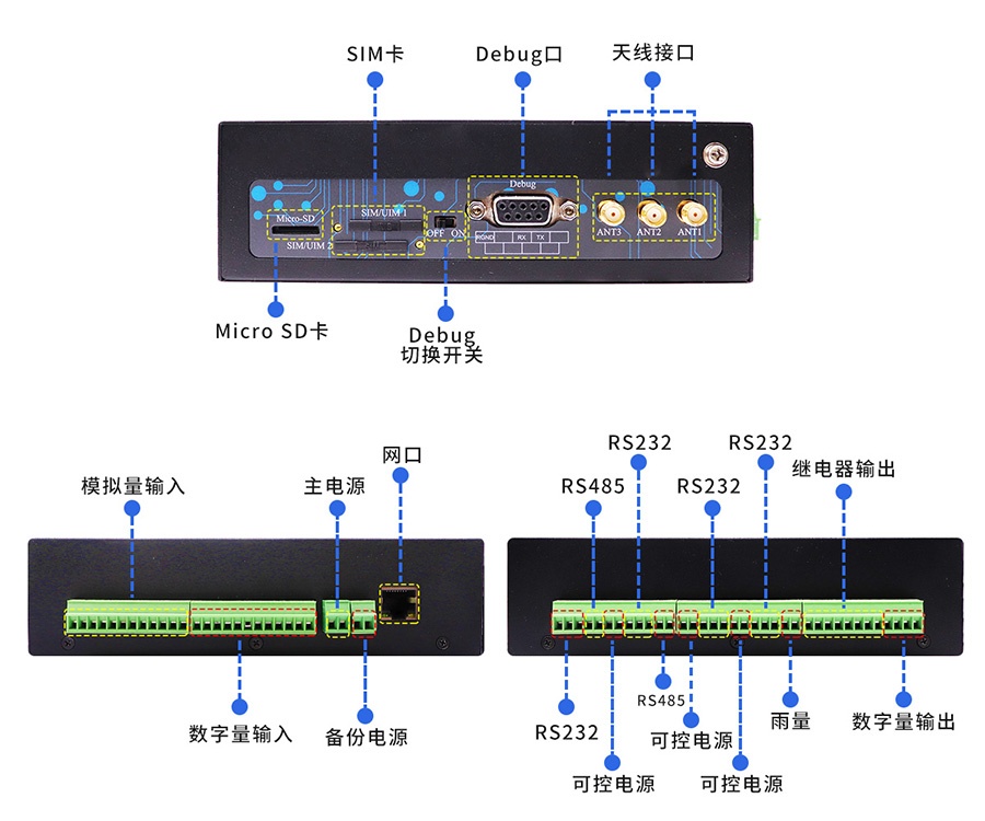 工业RTU